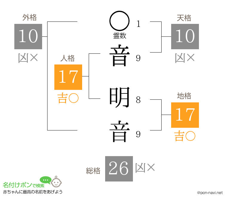 音 明音さんの姓名判断結果