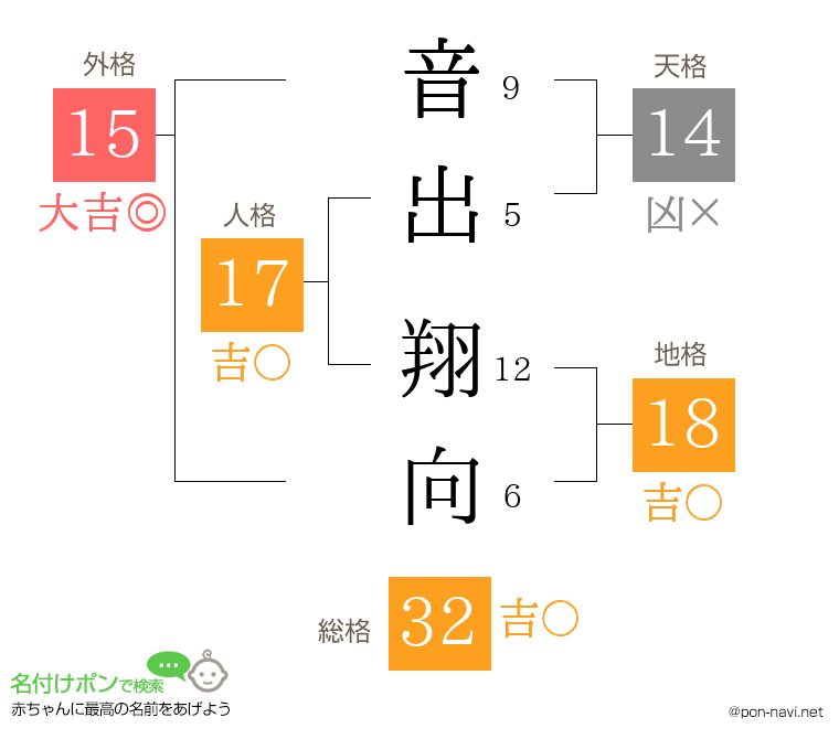 音出 翔向さんの姓名判断結果