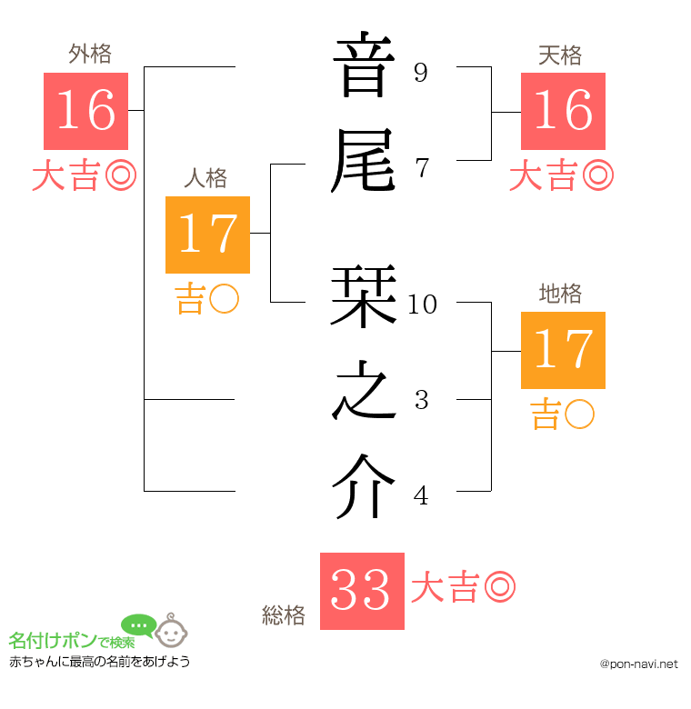 音尾 栞之介さんの姓名判断結果