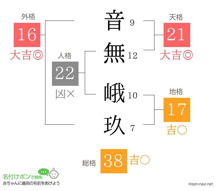 音無 峨玖さんの姓名判断結果
