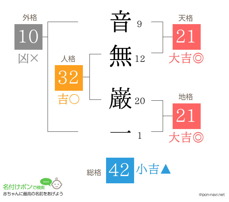 音無 巌一さんの姓名判断結果
