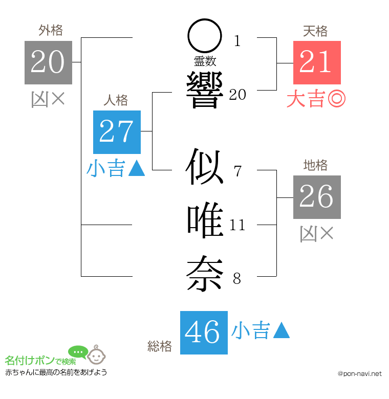 響 似唯奈さんの姓名判断結果