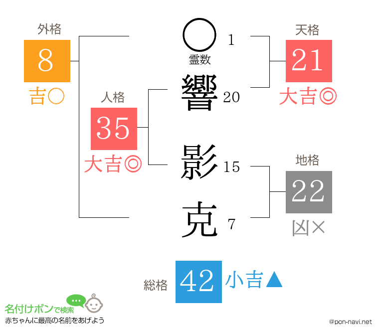 響 影克さんの姓名判断結果