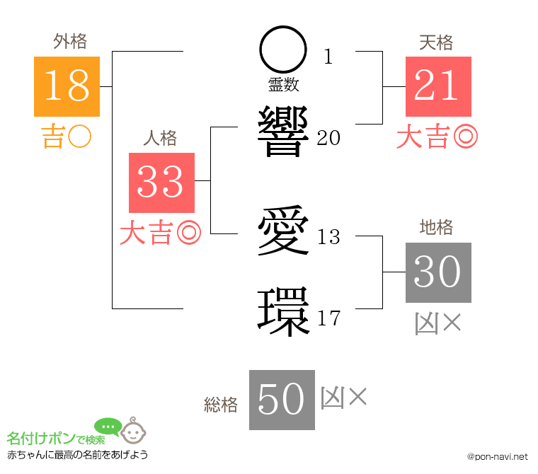 響 愛環さんの姓名判断結果