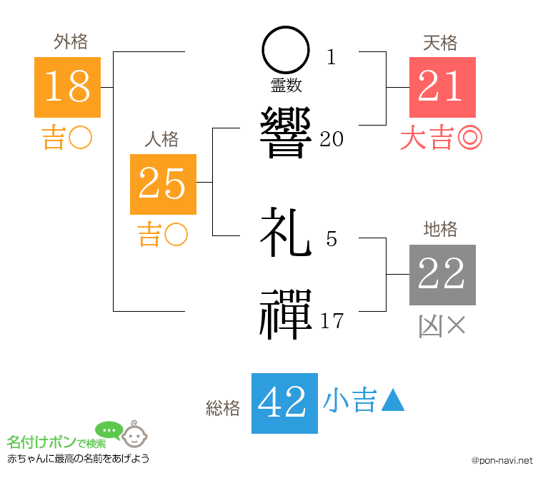 響 礼禪さんの姓名判断結果