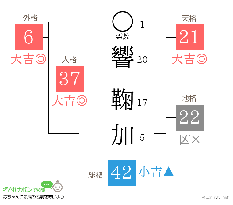 響 鞠加さんの姓名判断結果