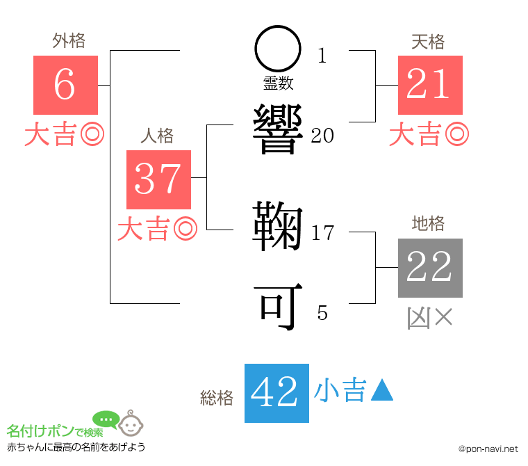 響 鞠可さんの姓名判断結果