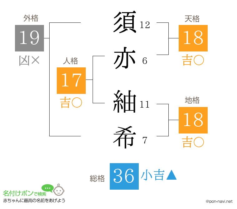 須亦 紬希さんの姓名判断結果