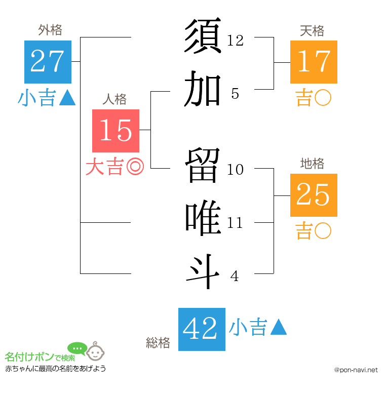 須加 留唯斗さんの姓名判断結果