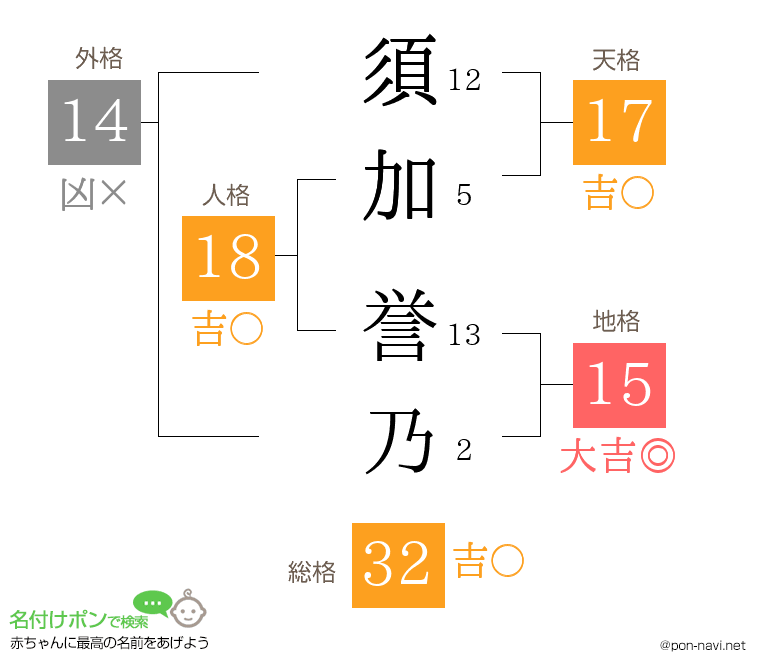須加 誉乃さんの姓名判断結果