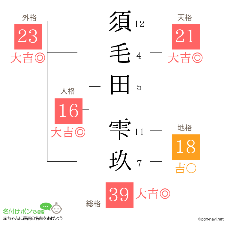 須毛田 雫玖さんの姓名判断結果