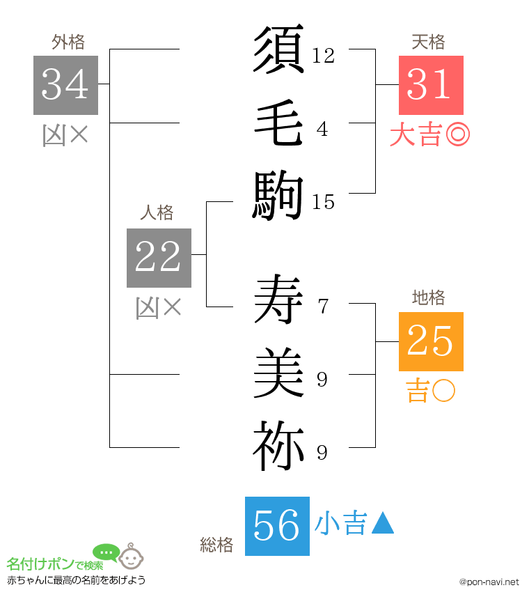 須毛駒 寿美祢さんの姓名判断結果