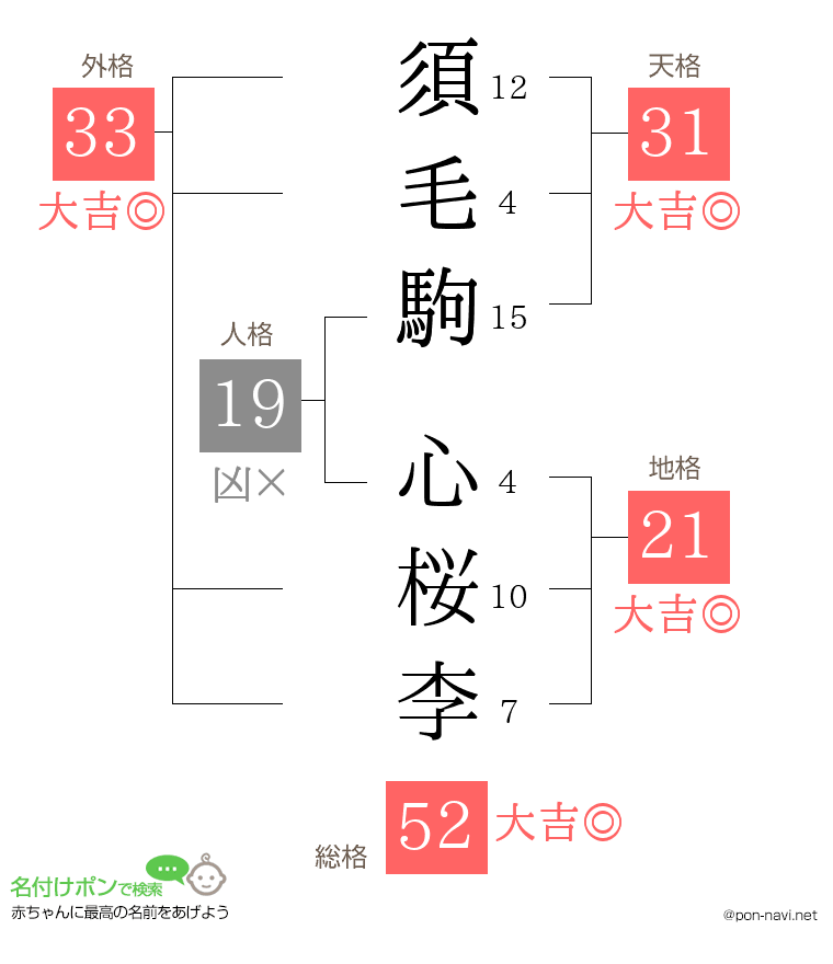 須毛駒 心桜李さんの姓名判断結果
