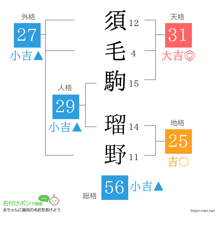 須毛駒 瑠野さんの姓名判断結果
