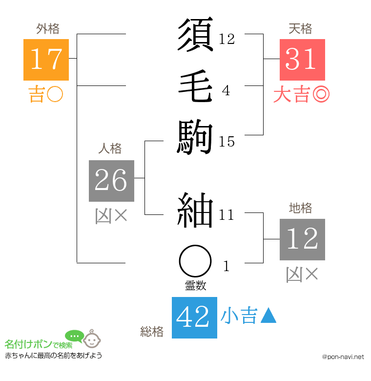 須毛駒 紬さんの姓名判断結果