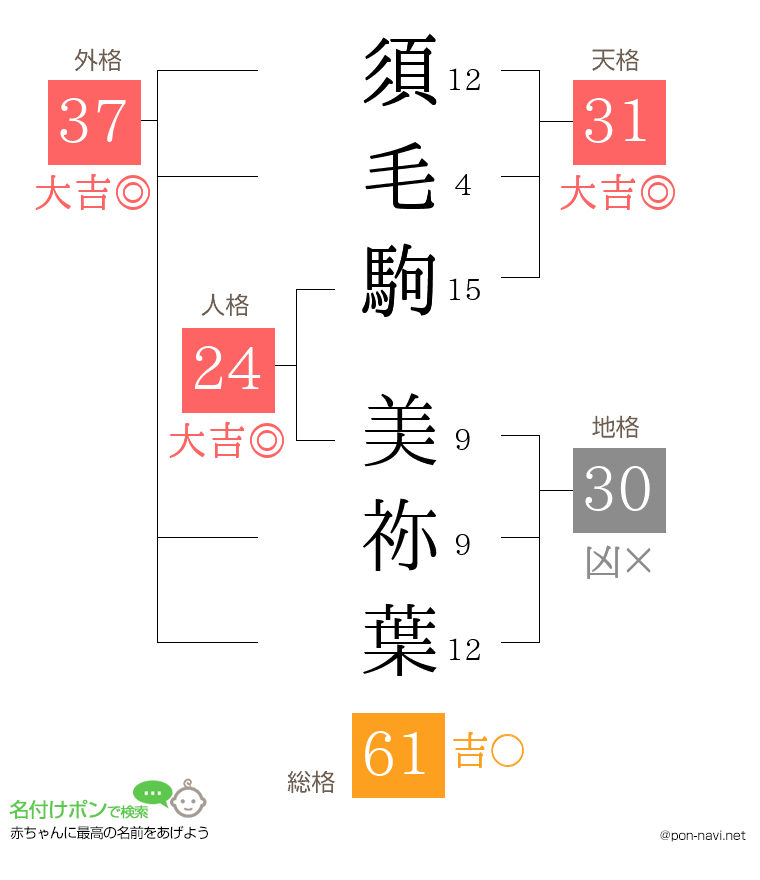 須毛駒 美祢葉さんの姓名判断結果