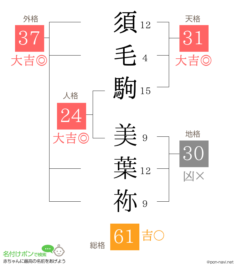 須毛駒 美葉祢さんの姓名判断結果
