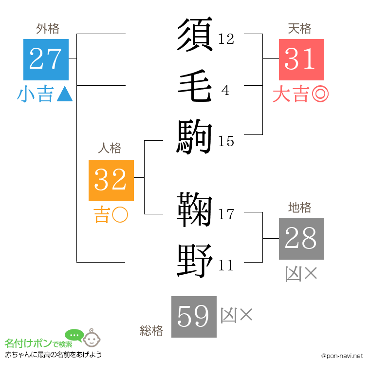 須毛駒 鞠野さんの姓名判断結果