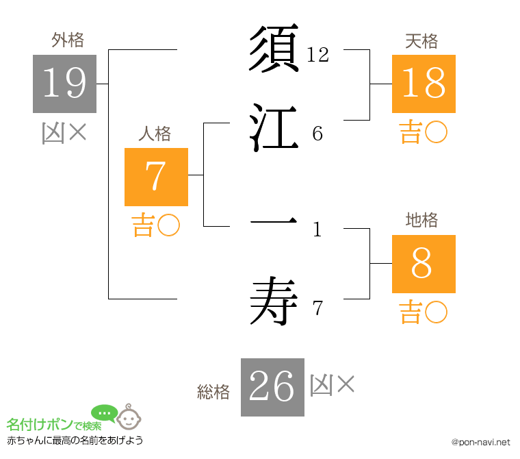 須江 一寿さんの姓名判断結果