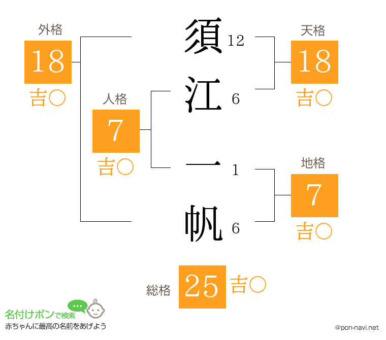 須江 一帆さんの姓名判断結果
