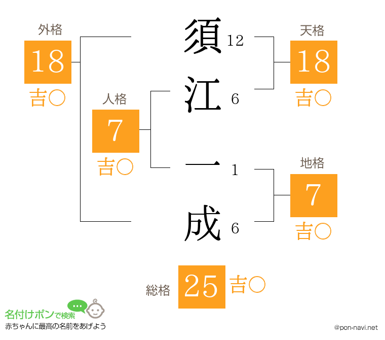 須江 一成さんの姓名判断結果