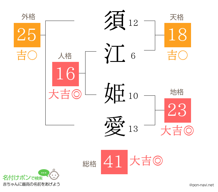 須江 姫愛さんの姓名判断結果