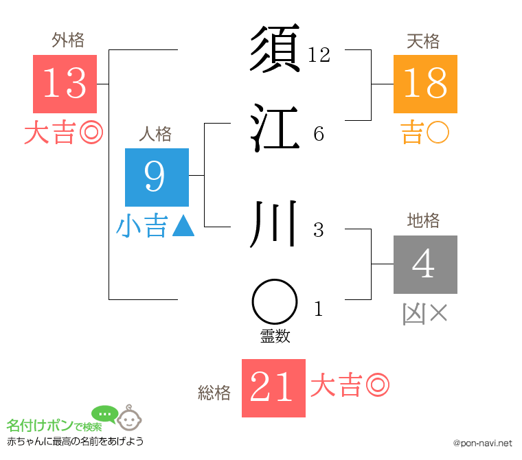 須江 川さんの姓名判断結果