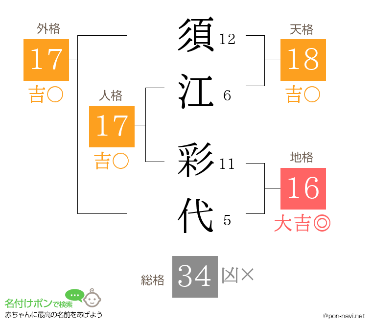 須江 彩代さんの姓名判断結果