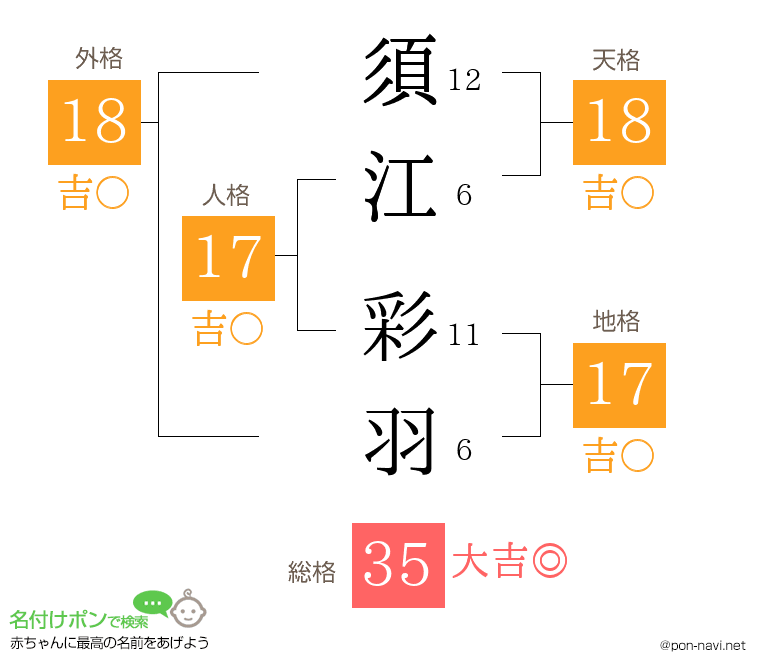須江 彩羽さんの姓名判断結果