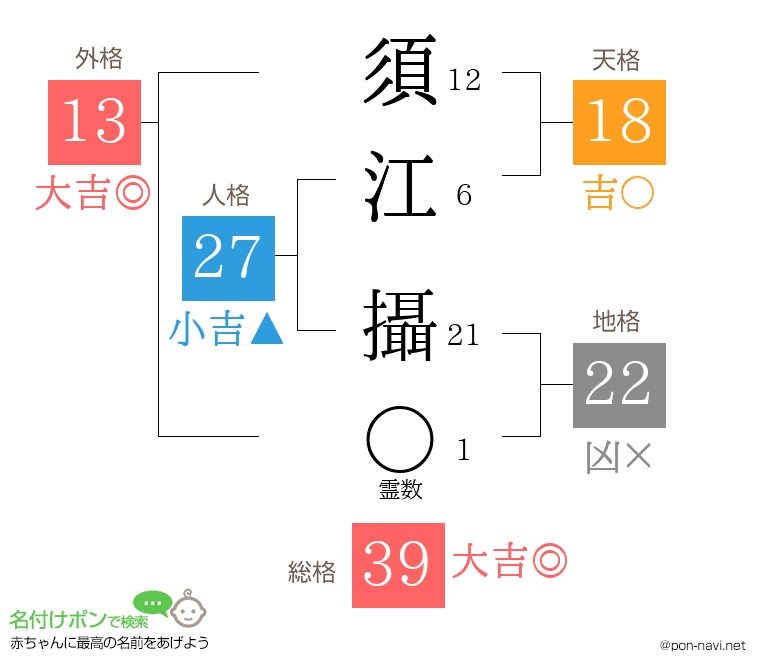 須江 攝さんの姓名判断結果