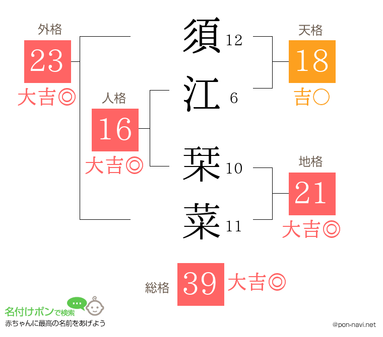 須江 栞菜さんの姓名判断結果