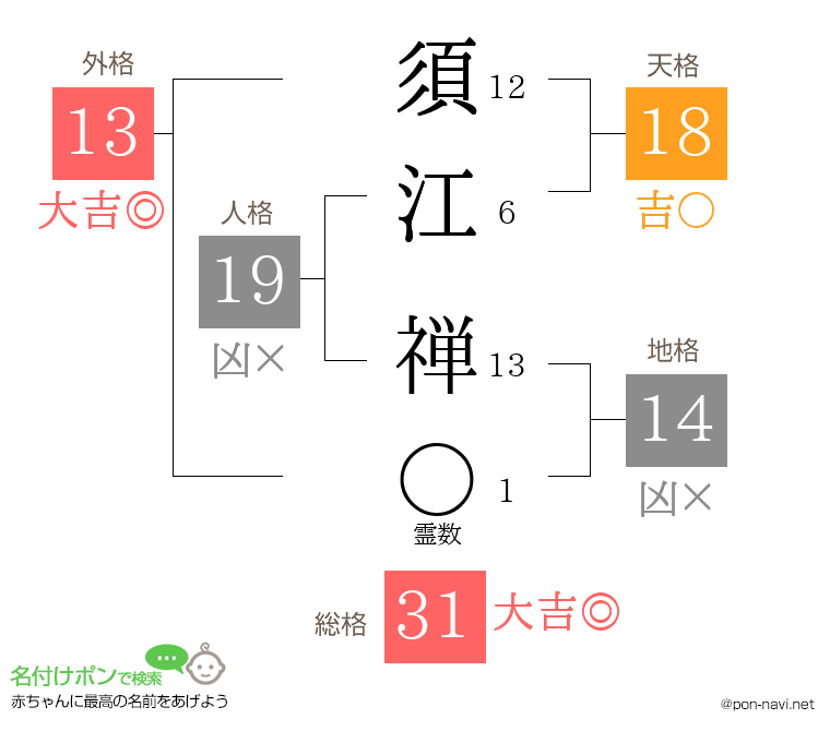 須江 禅さんの姓名判断結果