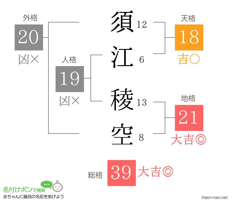 須江 稜空さんの姓名判断結果