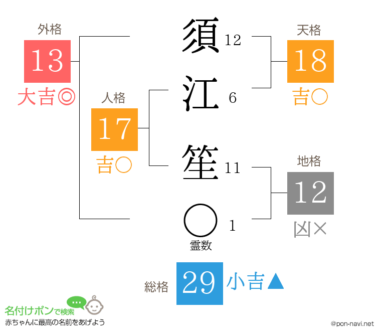 須江 笙さんの姓名判断結果
