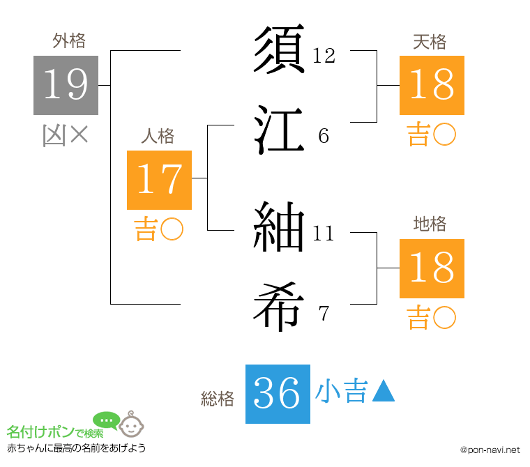 須江 紬希さんの姓名判断結果