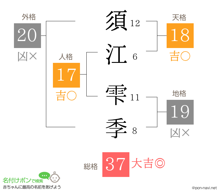 須江 雫季さんの姓名判断結果