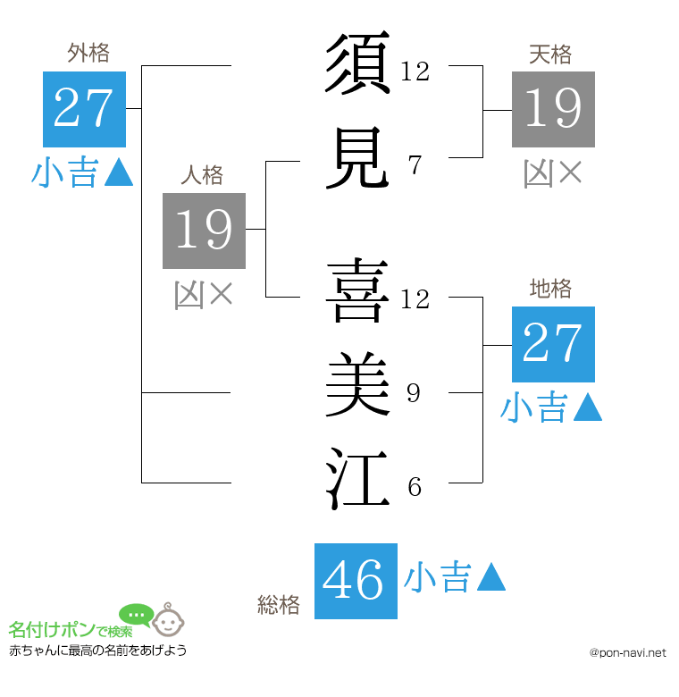 須見 喜美江さんの姓名判断結果