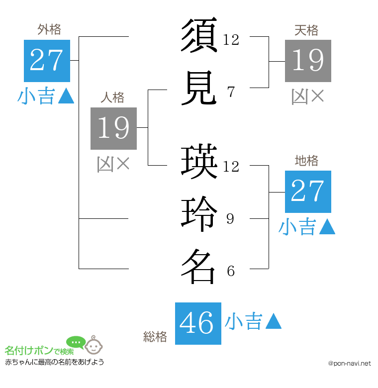 須見 瑛玲名さんの姓名判断結果