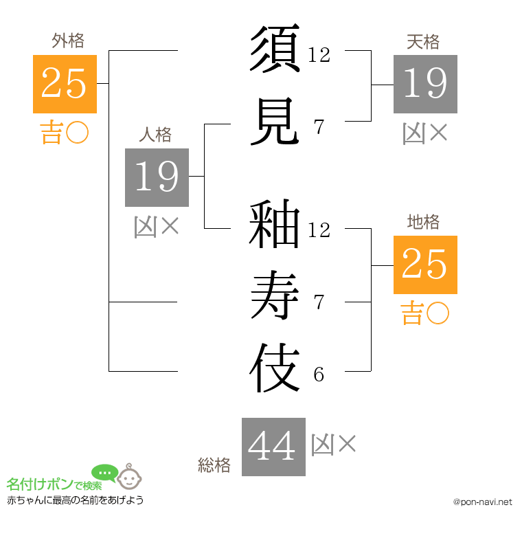 須見 釉寿伎さんの姓名判断結果