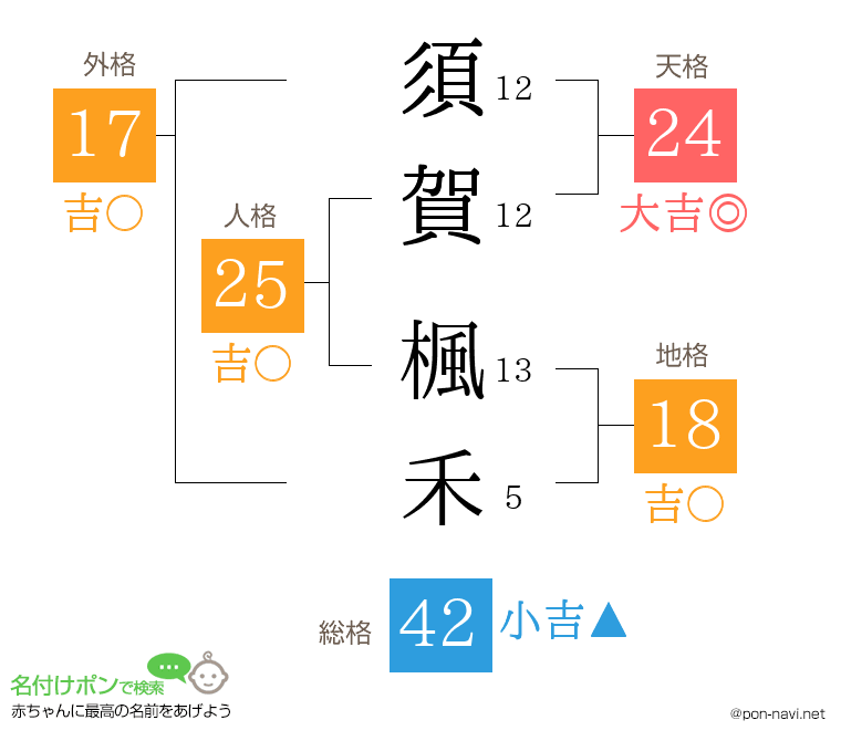 須賀 楓禾さんの姓名判断結果