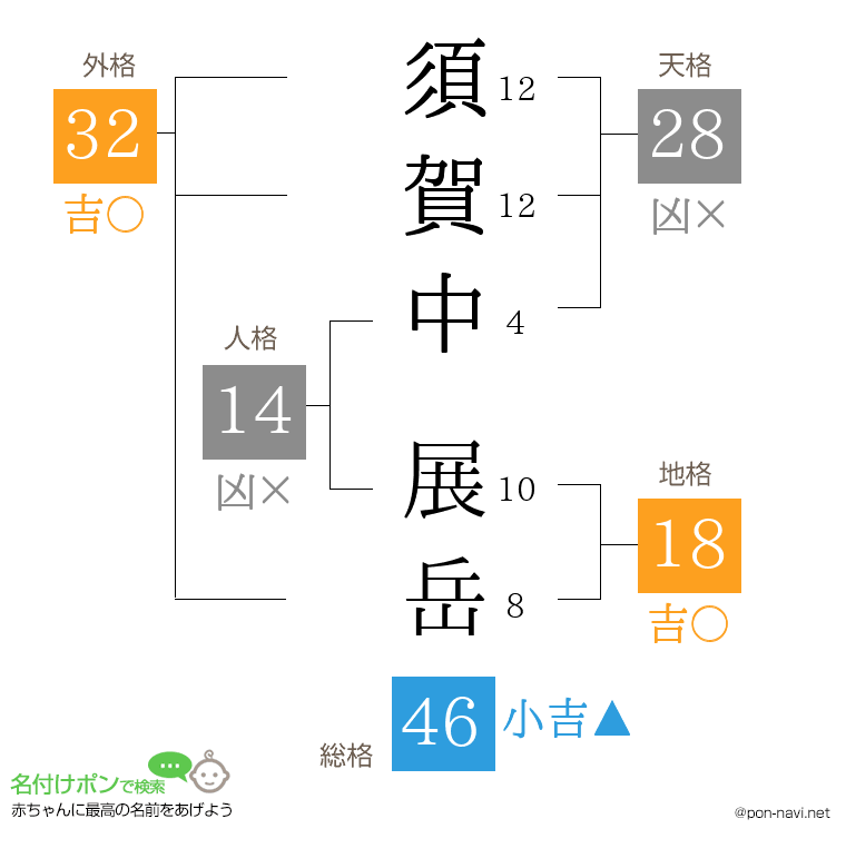 須賀中 展岳さんの姓名判断結果
