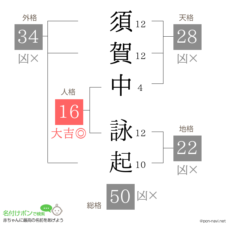 須賀中 詠起さんの姓名判断結果
