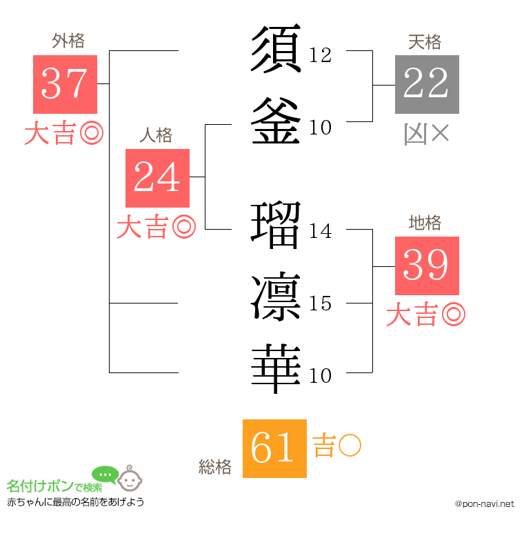 須釜 瑠凛華さんの姓名判断結果