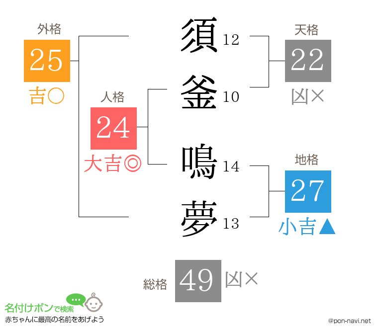 須釜 鳴夢さんの姓名判断結果