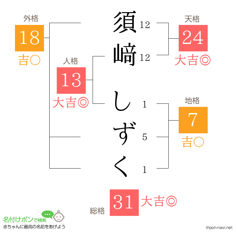 須﨑 しずくさんの姓名判断結果
