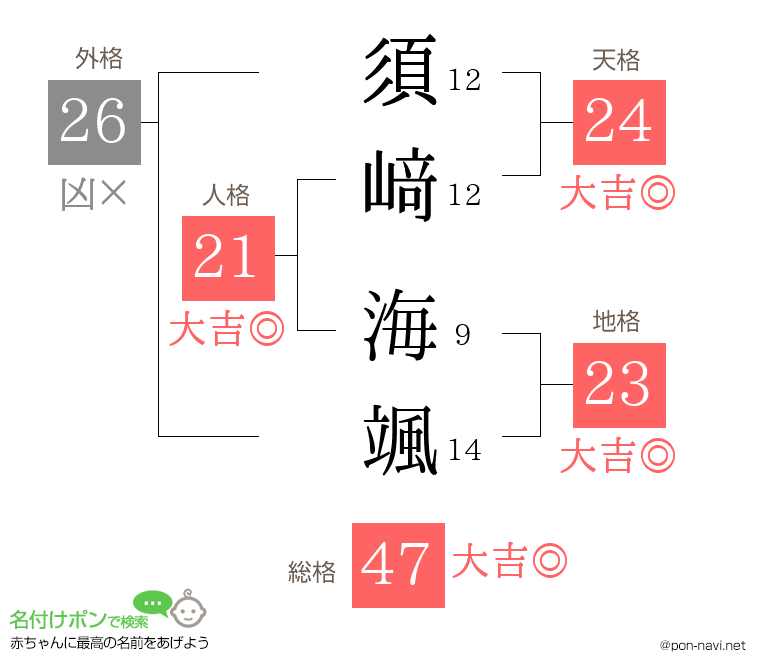 須﨑 海颯さんの姓名判断結果