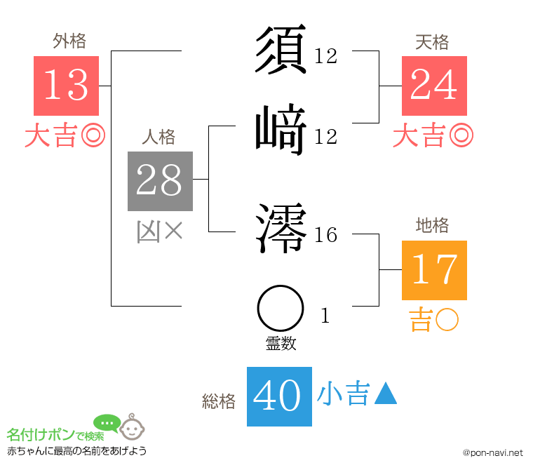 須﨑 澪さんの姓名判断結果
