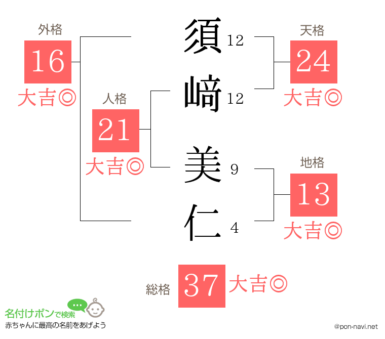 須﨑 美仁さんの姓名判断結果