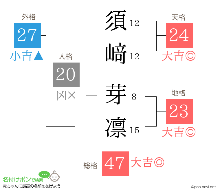 須﨑 芽凛さんの姓名判断結果