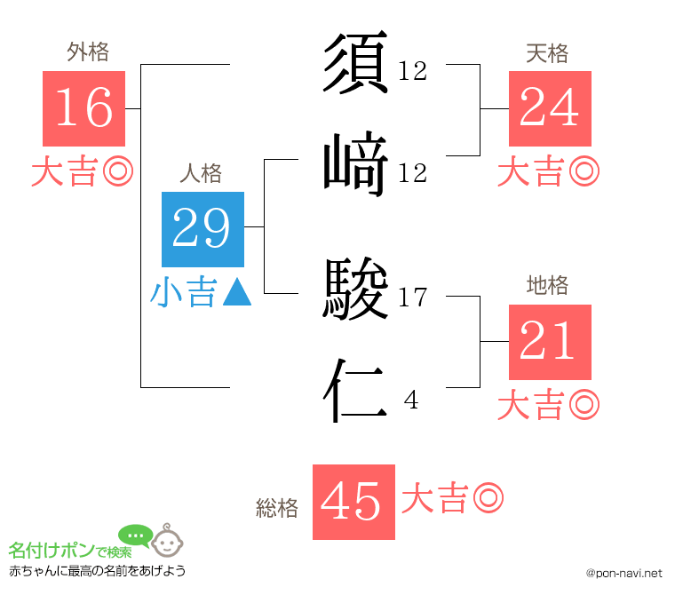 須﨑 駿仁さんの姓名判断結果